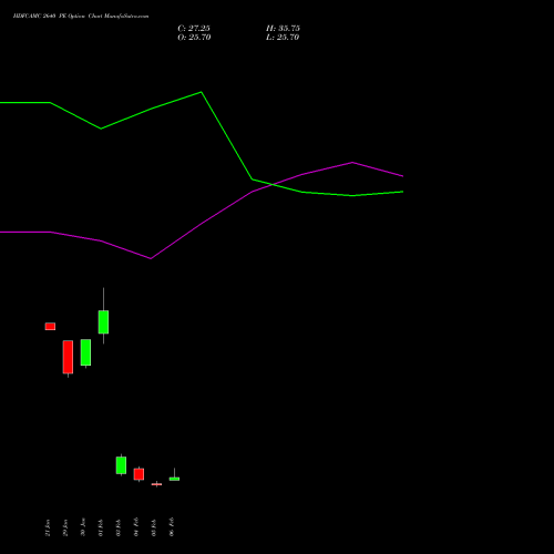 HDFCAMC 2640 PE (PUT) 24 February 2026 options price chart analysis Hdfc Amc Limited 