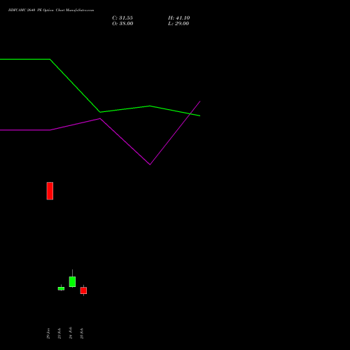 HDFCAMC 2640 PE (PUT) 30 March 2026 options price chart analysis Hdfc Amc Limited 