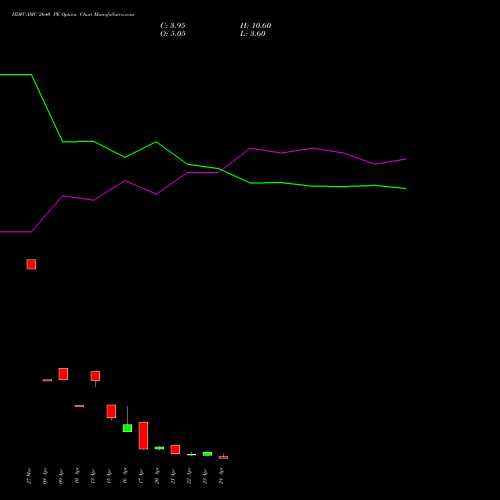 HDFCAMC 2640 PE (PUT) 28 April 2026 options price chart analysis Hdfc Amc Limited 