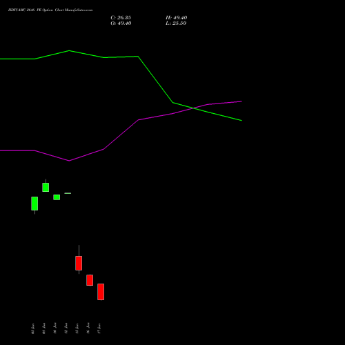 HDFCAMC 2646 PE (PUT) 30 June 2026 options price chart analysis Hdfc Amc Limited 