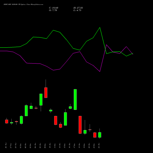 Live HDFCAMC 2650.00 PE (PUT) 30 December 2025 options price chart analysis Hdfc Amc Limited 