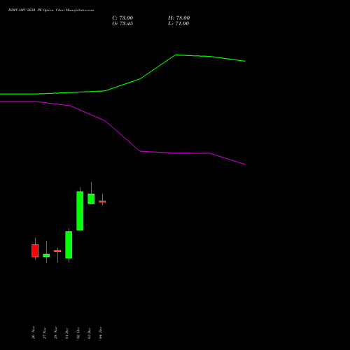 Live HDFCAMC 2650 PE (PUT) 30 December 2025 options price chart analysis Hdfc Amc Limited 