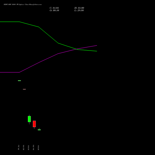 HDFCAMC 2680 PE (PUT) 24 February 2026 options price chart analysis Hdfc Amc Limited 