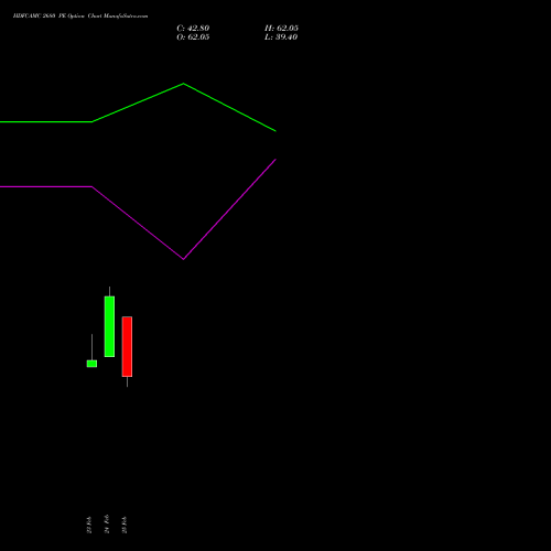 HDFCAMC 2680 PE (PUT) 30 March 2026 options price chart analysis Hdfc Amc Limited 