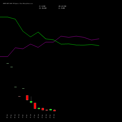 HDFCAMC 2680 PE (PUT) 28 April 2026 options price chart analysis Hdfc Amc Limited 