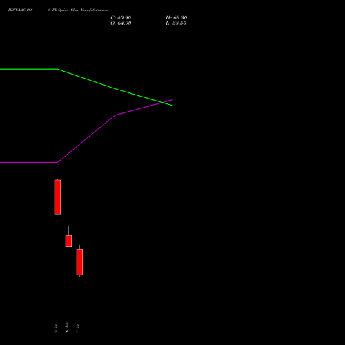 HDFCAMC 2686 PE (PUT) 30 June 2026 options price chart analysis Hdfc Amc Limited 