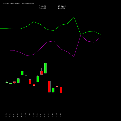 Live HDFCAMC 2700.00 PE (PUT) 27 January 2026 options price chart analysis Hdfc Amc Limited 