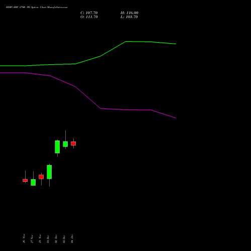 Live HDFCAMC 2700 PE (PUT) 30 December 2025 options price chart analysis Hdfc Amc Limited 