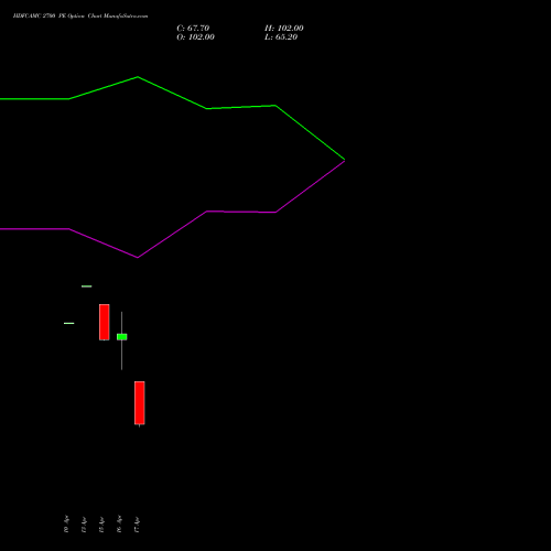HDFCAMC 2700 PE (PUT) 26 May 2026 options price chart analysis Hdfc Amc Limited 