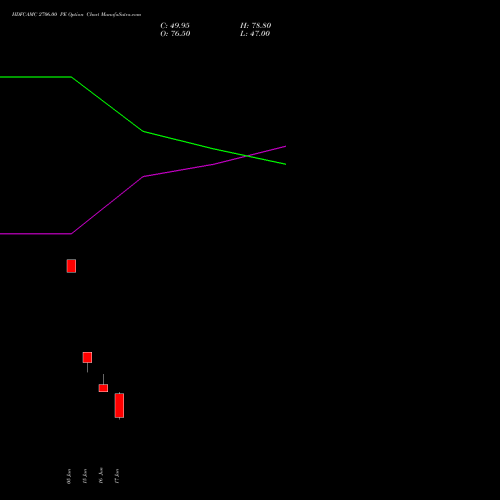 HDFCAMC 2706.00 PE (PUT) 30 June 2026 options price chart analysis Hdfc Amc Limited 