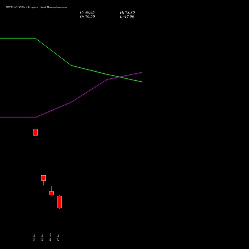 HDFCAMC 2706 PE (PUT) 30 June 2026 options price chart analysis Hdfc Amc Limited 