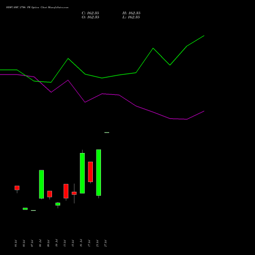 HDFCAMC 2706 PE (PUT) 28 July 2026 options price chart analysis Hdfc Amc Limited 