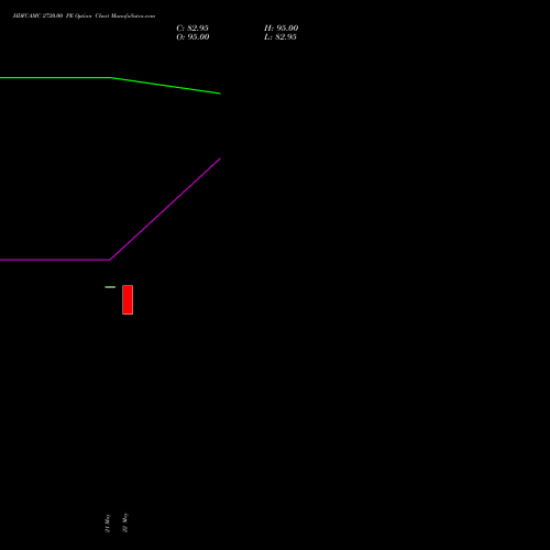 HDFCAMC 2720.00 PE (PUT) 30 June 2026 options price chart analysis Hdfc Amc Limited 
