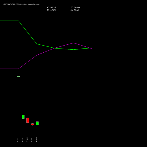 HDFCAMC 2720 PE (PUT) 24 February 2026 options price chart analysis Hdfc Amc Limited 
