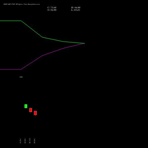 HDFCAMC 2720 PE (PUT) 30 March 2026 options price chart analysis Hdfc Amc Limited 