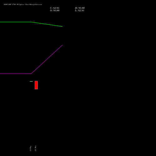 HDFCAMC 2720 PE (PUT) 30 June 2026 options price chart analysis Hdfc Amc Limited 