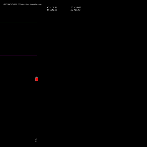 HDFCAMC 2740.00 PE (PUT) 28 July 2026 options price chart analysis Hdfc Amc Limited 