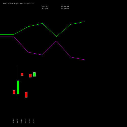 HDFCAMC 2740 PE (PUT) 30 December 2025 options price chart analysis Hdfc Amc Limited 