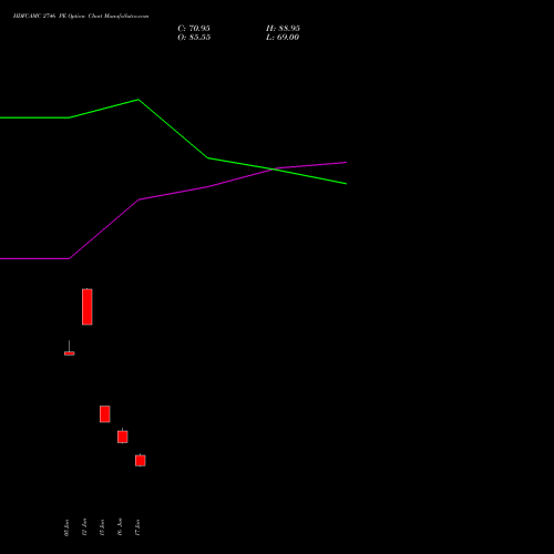 HDFCAMC 2746 PE (PUT) 30 June 2026 options price chart analysis Hdfc Amc Limited 