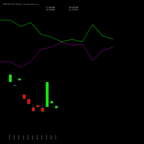 HDFCAMC 2746 PE (PUT) 28 July 2026 options price chart analysis Hdfc Amc Limited 