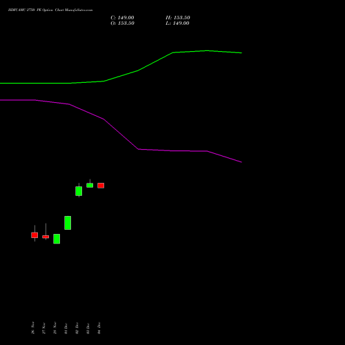 Live HDFCAMC 2750 PE (PUT) 30 December 2025 options price chart analysis Hdfc Amc Limited 
