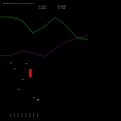 HDFCAMC 2760.00 PE (PUT) 24 February 2026 options price chart analysis Hdfc Amc Limited 