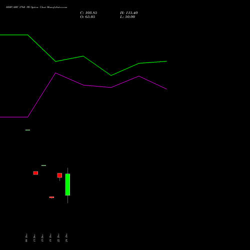 Live HDFCAMC 2760 PE (PUT) 30 December 2025 options price chart analysis Hdfc Amc Limited 