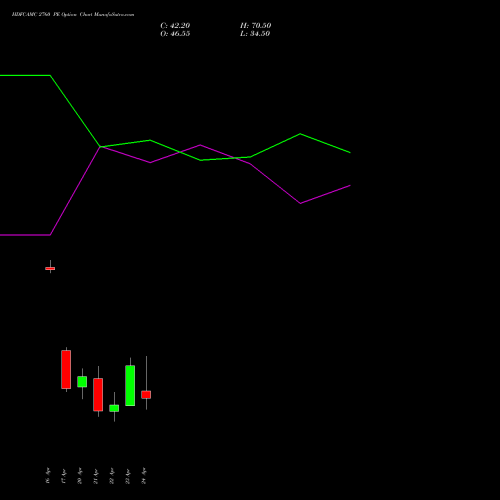 HDFCAMC 2760 PE (PUT) 28 April 2026 options price chart analysis Hdfc Amc Limited 