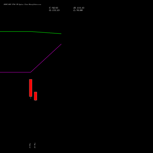 HDFCAMC 2760 PE (PUT) 30 June 2026 options price chart analysis Hdfc Amc Limited 