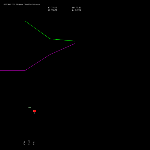 HDFCAMC 2780 PE (PUT) 24 February 2026 options price chart analysis Hdfc Amc Limited 