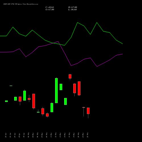 HDFCAMC 2780 PE (PUT) 26 May 2026 options price chart analysis Hdfc Amc Limited 
