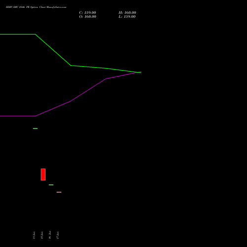 HDFCAMC 2846 PE (PUT) 30 June 2026 options price chart analysis Hdfc Amc Limited 