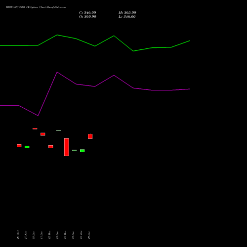 HDFCAMC 3000 PE (PUT) 30 December 2025 options price chart analysis Hdfc Amc Limited 
