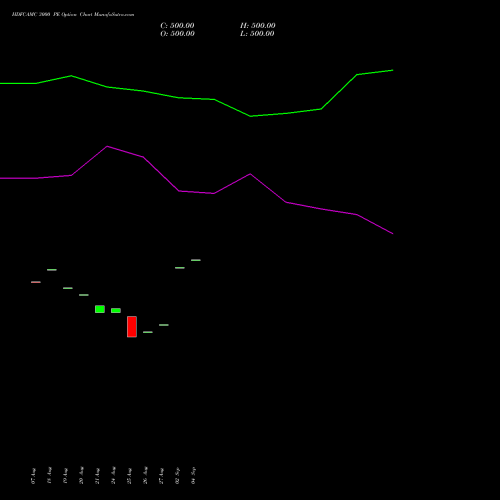 HDFCAMC 3000 PE (PUT) 29 September 2026 options price chart analysis Hdfc Amc Limited 