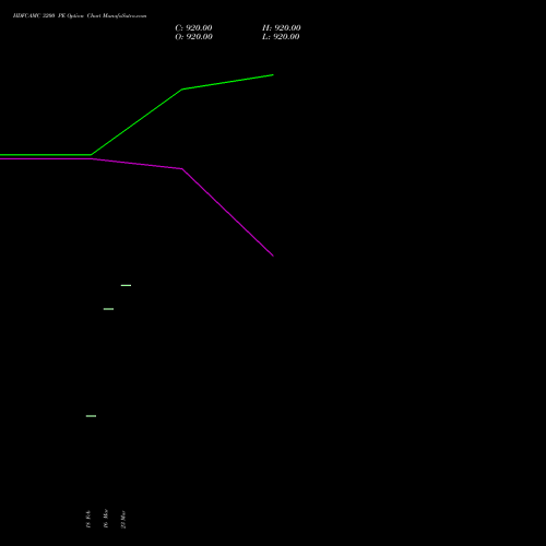 HDFCAMC 3200 PE (PUT) 30 March 2026 options price chart analysis Hdfc Amc Limited 