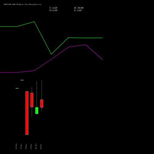 Live HDFCAMC 4600 PE (PUT) 30 December 2025 options price chart analysis Hdfc Amc Limited 