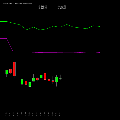 Live HDFCAMC 5400 PE (PUT) 30 December 2025 options price chart analysis Hdfc Amc Limited 