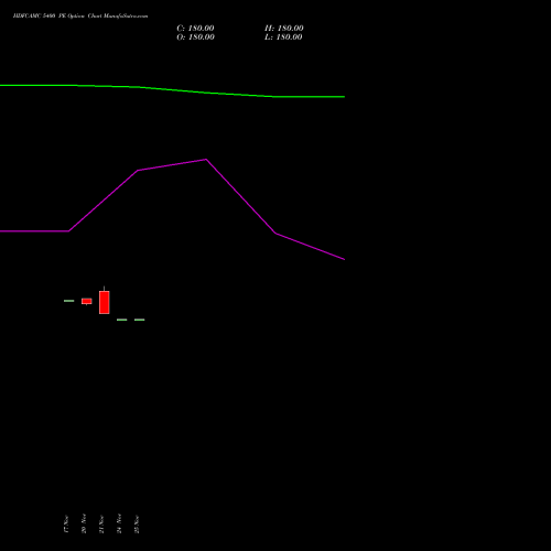 Live HDFCAMC 5400 PE (PUT) 27 January 2026 options price chart analysis Hdfc Amc Limited 