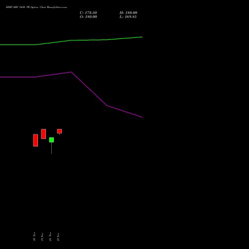 Live HDFCAMC 5450 PE (PUT) 30 December 2025 options price chart analysis Hdfc Amc Limited 