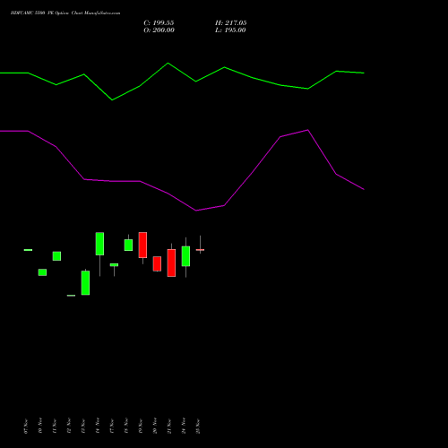 Live HDFCAMC 5500 PE (PUT) 30 December 2025 options price chart analysis Hdfc Amc Limited 
