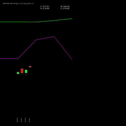 Live HDFCAMC 5600 PE (PUT) 30 December 2025 options price chart analysis Hdfc Amc Limited 