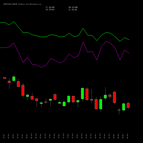 Live HDFCBANK 1000.00 CE (CALL) 30 December 2025 options price chart analysis HDFC Bank Limited 