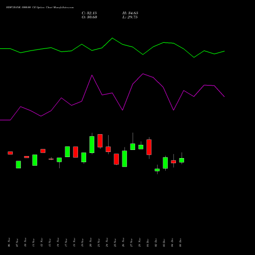 Live HDFCBANK 1000.00 CE (CALL) 27 January 2026 options price chart analysis HDFC Bank Limited 
