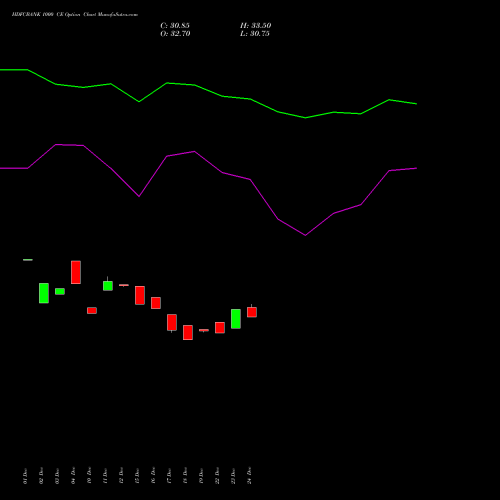 Live HDFCBANK 1000 CE (CALL) 24 February 2026 options price chart analysis HDFC Bank Limited 