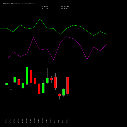 Live HDFCBANK 1015 CE (CALL) 30 December 2025 options price chart analysis HDFC Bank Limited 