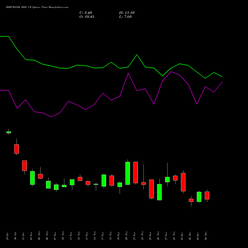 Live HDFCBANK 1020 CE (CALL) 30 December 2025 options price chart analysis HDFC Bank Limited 