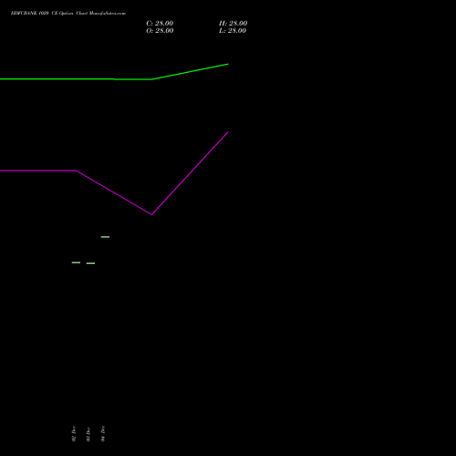 Live HDFCBANK 1020 CE (CALL) 24 February 2026 options price chart analysis HDFC Bank Limited 