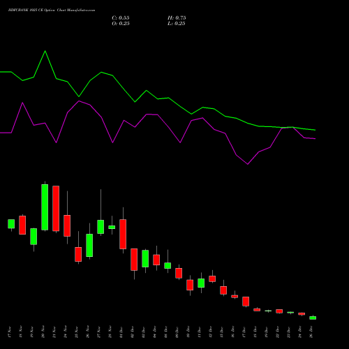 HDFCBANK 1025 CE (CALL) 30 December 2025 options price chart analysis HDFC Bank Limited 
