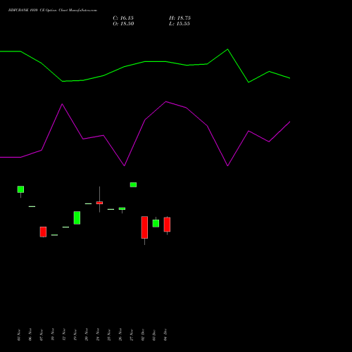 Live HDFCBANK 1030 CE (CALL) 27 January 2026 options price chart analysis HDFC Bank Limited 