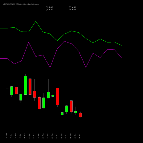 Live HDFCBANK 1035 CE (CALL) 30 December 2025 options price chart analysis HDFC Bank Limited 